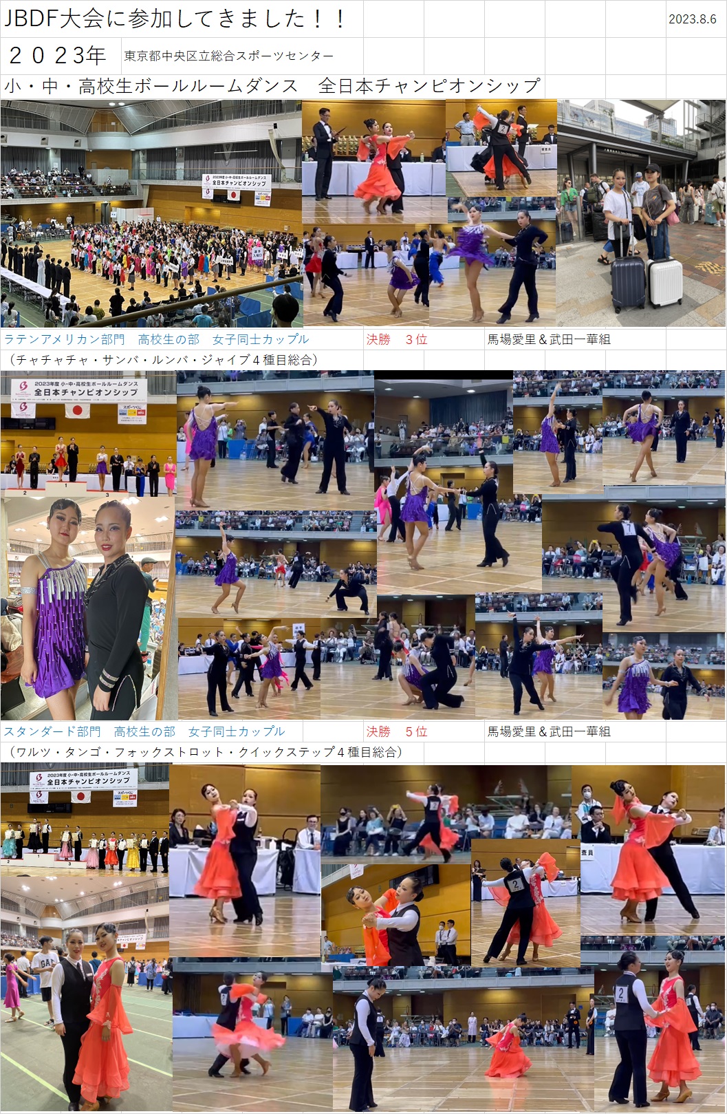 小中高ボールルームダンス　全日本チャンピオンシップ